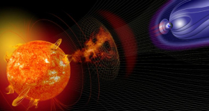 Sunspots surge to highest levels in over two decades, raising concerns of severe space weather

