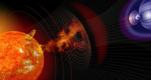 What major magnetic storms await us in 2024?