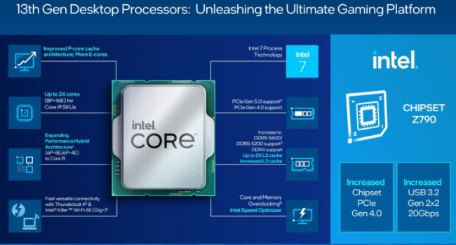 Intel представила процессоры Core 13-го поколения: Что о них следует знать?