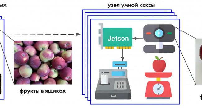 Will there be self-service in the stores of the future? Scientists propose new method of product recognition on the scale
