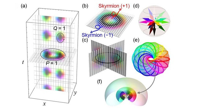 Physicists create crystals floating in space-time: Where could they be applied?