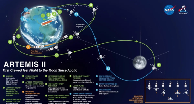 Почему астронавты NASA Artemis 2 не высадятся на Луну, хотя долетят до неё?