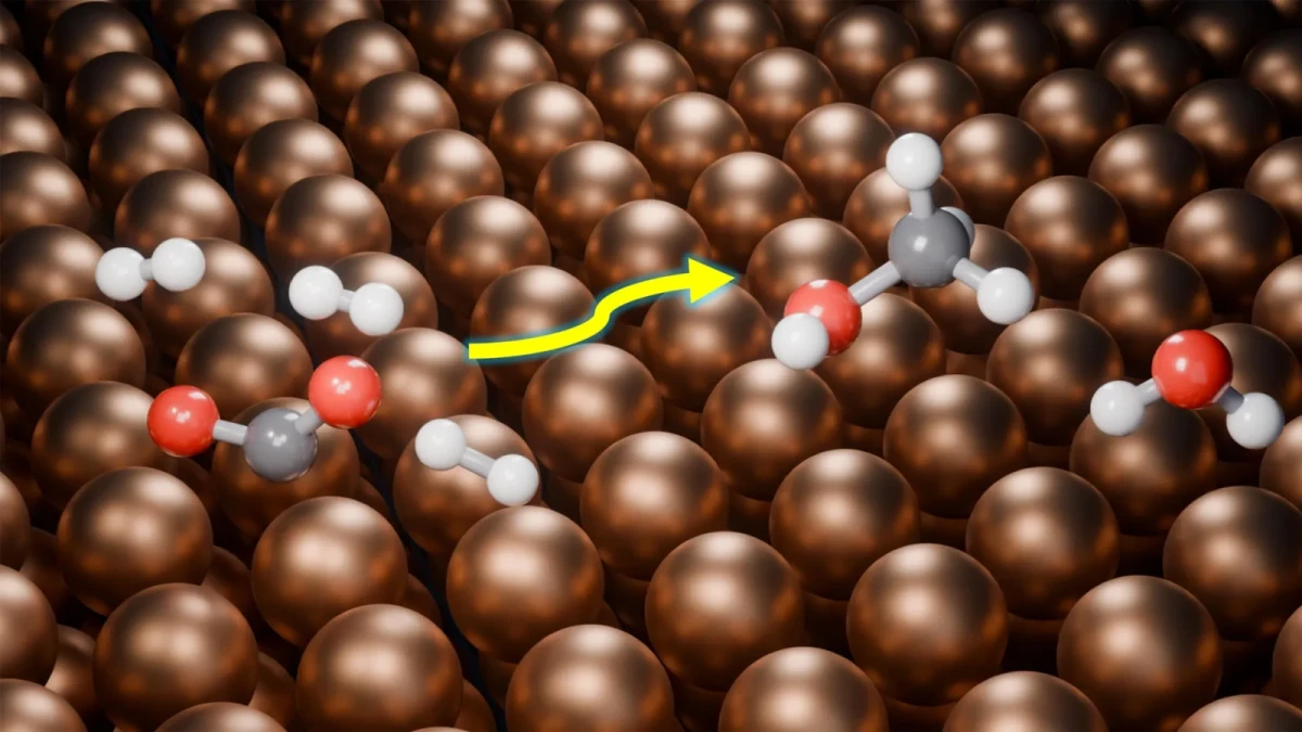 AI discovered thousands of hidden chemical reactions that could improve the efficiency of converting CO₂ into fuel