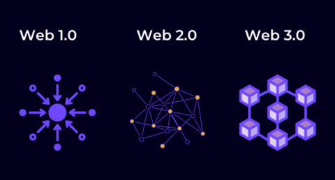 Что такое Web 3.0 и что вам следует о нем знать?
