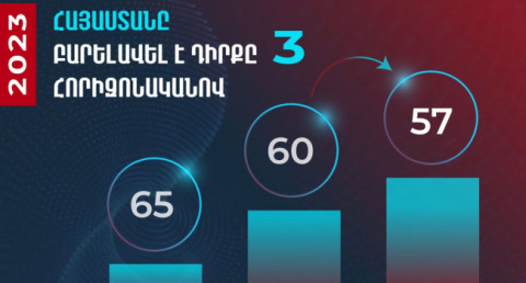 Armenia improves its position by 3 points in Global Startup Ecosystem Index