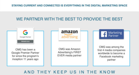 Google, Amazon, Facebook are secretly listening to users to show targeted ads: CMG