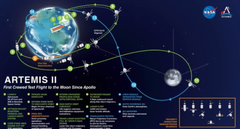 Почему астронавты NASA Artemis 2 не высадятся на Луну, хотя долетят до неё?