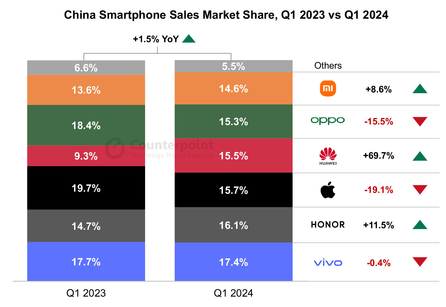 China-Smartphone-Sales-Market-Share.jpg (108 KB)