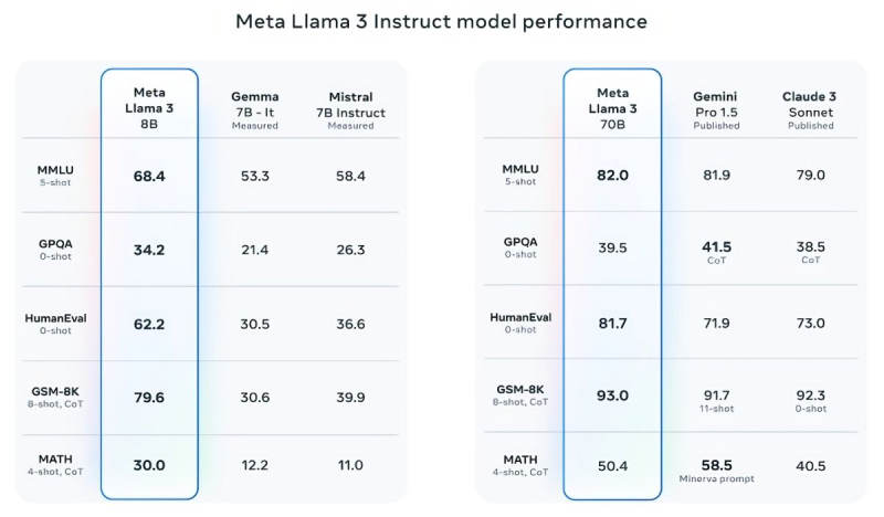 Meta Llama 3 - 2.jpg (153 KB)