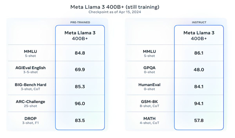 Meta Llama 3 - 4.jpg (165 KB)