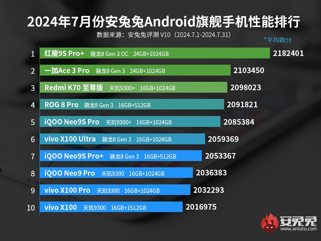 Antutu August 2024.jpg (105 KB)