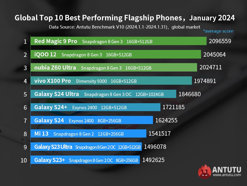 best smarphones January 2024.jpg (107 KB)