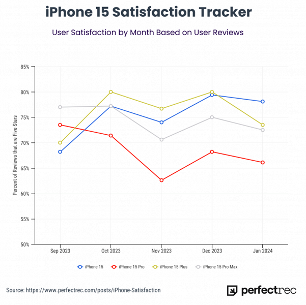 iphone 15 satisfaction tracker.png (217 KB)