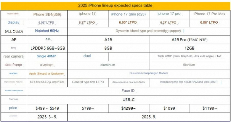 iPhone-17-series-specifications_large.jpg (114 KB)