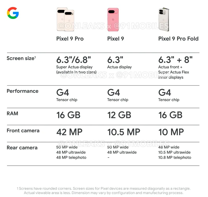 pixel_9_lineup_specs.jpg (204 KB)