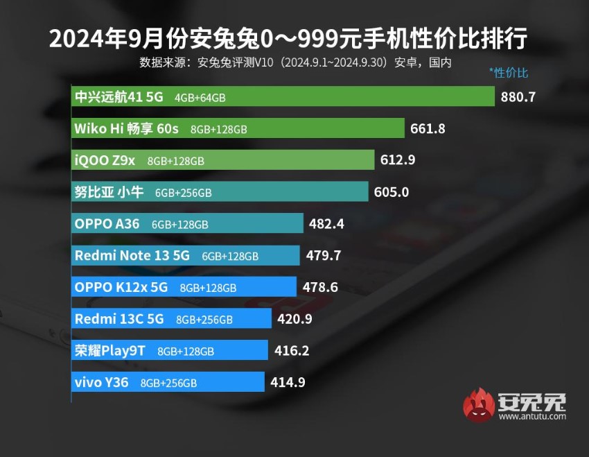 Antutu September .jpg (96 KB)