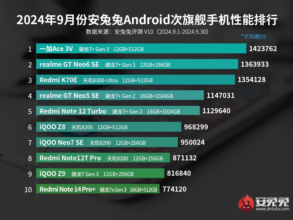 Antutu September Medium Budget.jpg (104 KB)