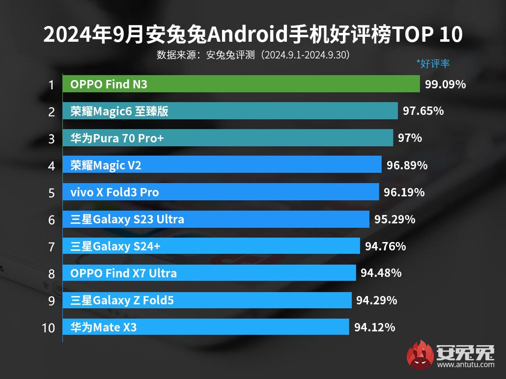 antutu user ratings.jpg (91 KB)