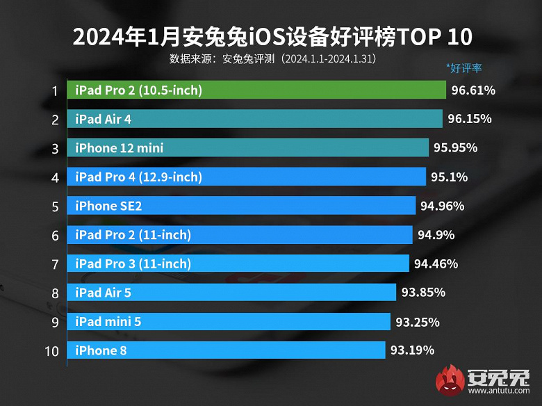 best-apple-gadgets.jpg (179 KB)