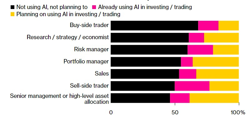 Investors-were-asked-about-use-of-ai