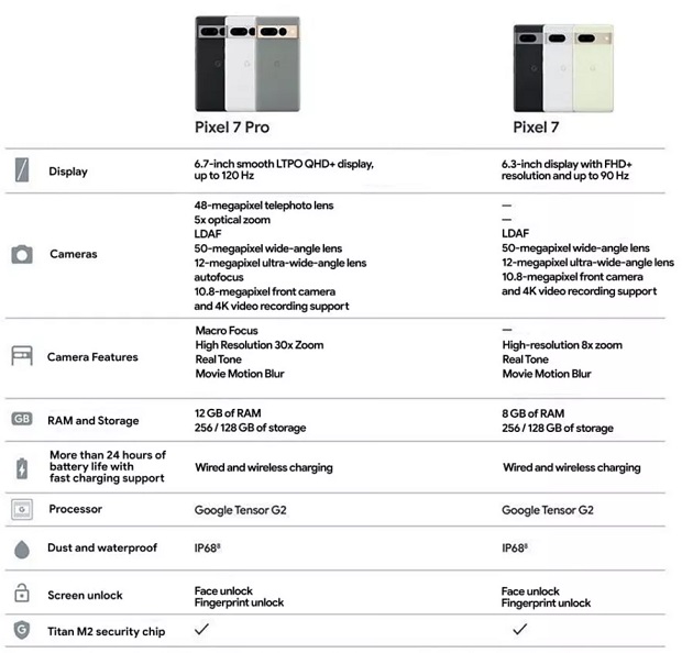 Google-Pixel-7-series-specs.jpg (85 KB)