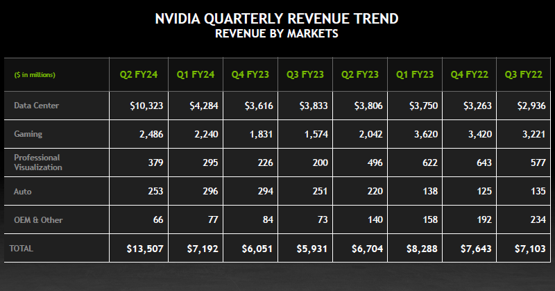 Nvidia revenue report.png (51 KB)
