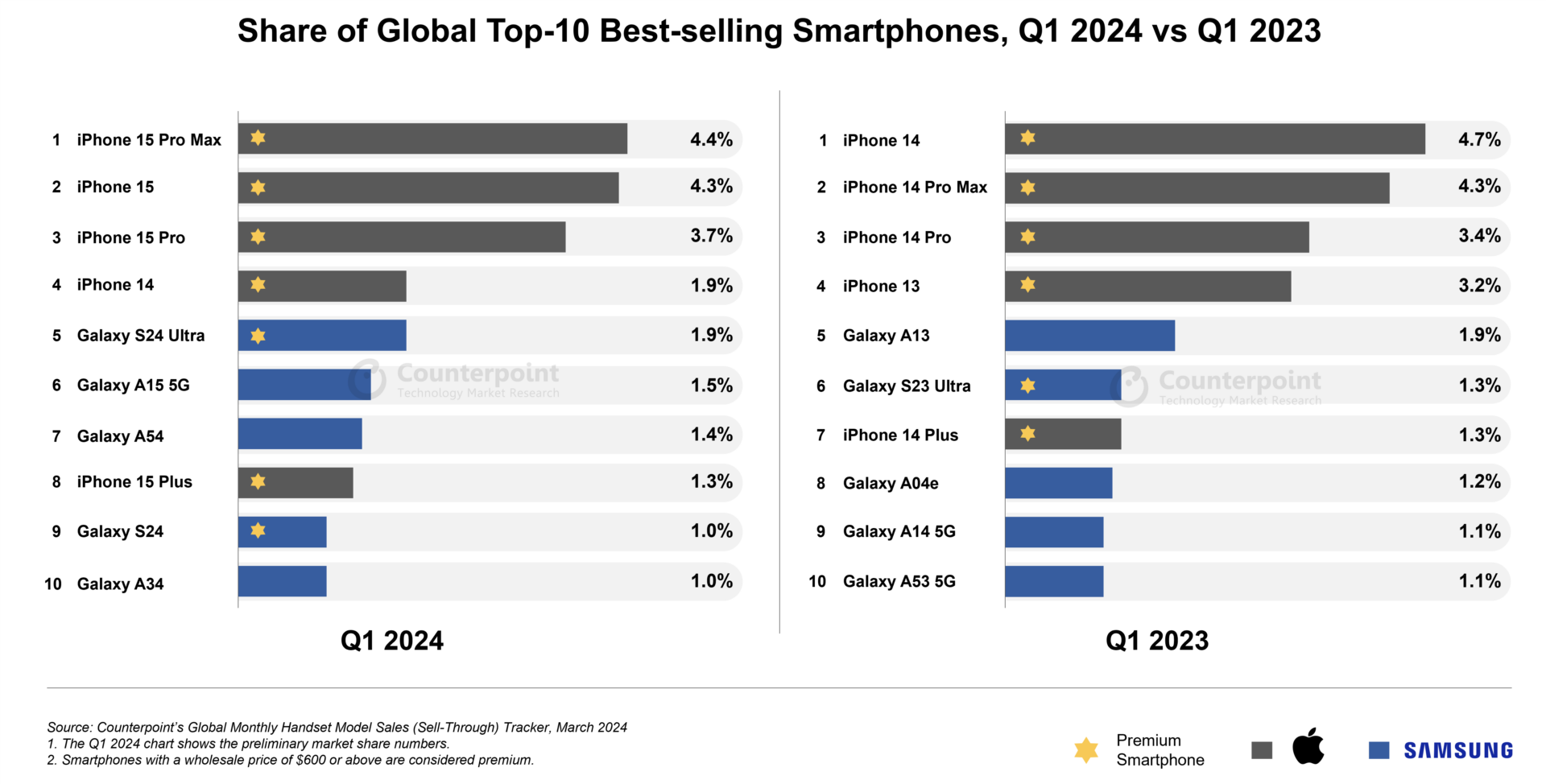 Top-10-smartphones-in-Q1-2024.png (183 KB)