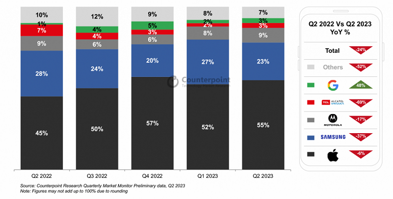 US-Smartphone-Shipment-Share-by-OEM-2-1024x520_large.png (213 KB)