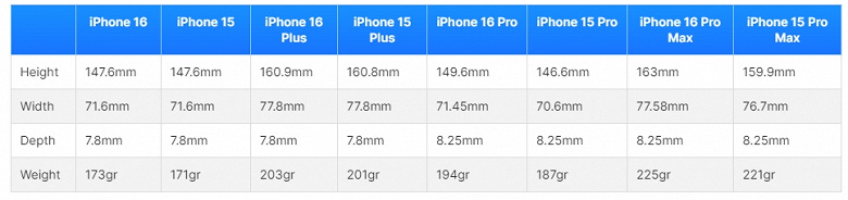 iPhone-16-Pro-Max data .jpg (60 KB)