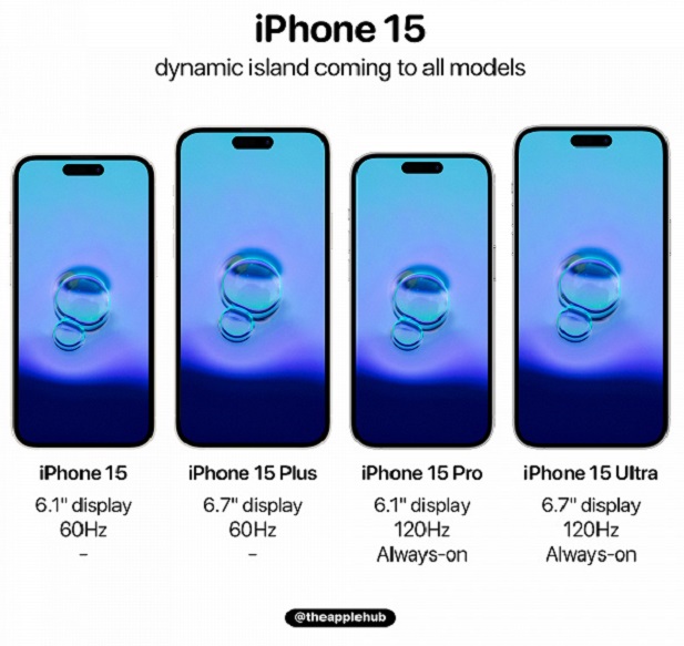 What will iPhone 15 Pro be like? NEWS.am TECH Innovations and science