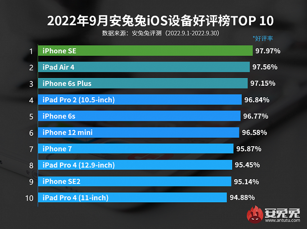 iphones-ratings.png (349 KB)