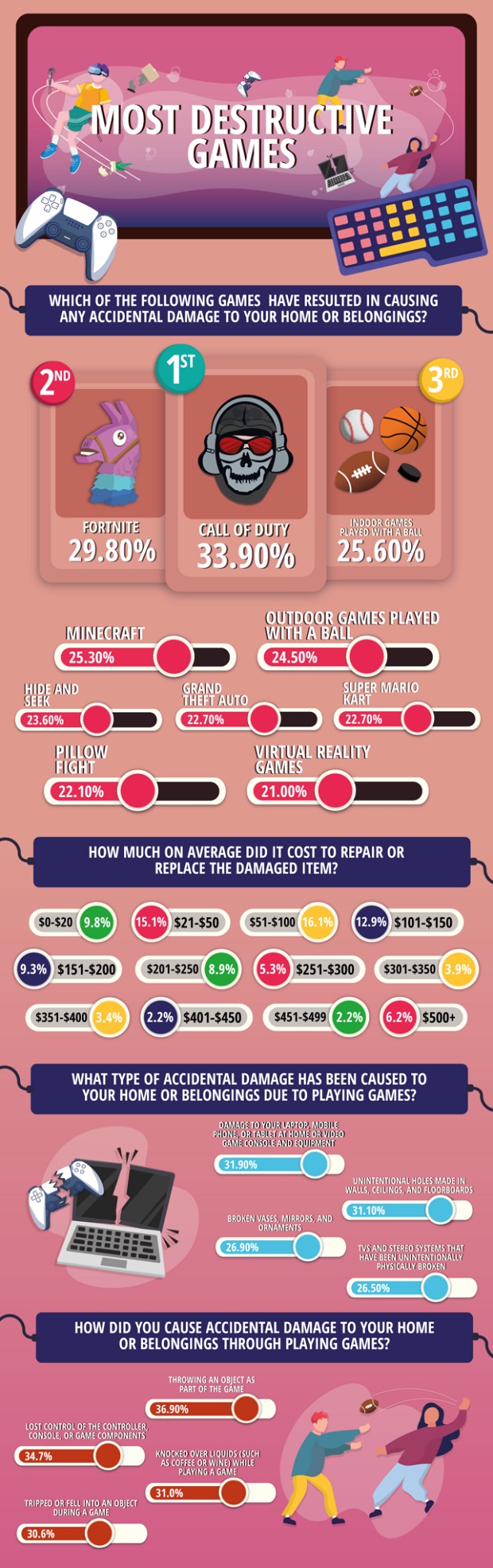 Super Mario' Breaks Into Top 20 Games On  [INFOGRAPHIC]