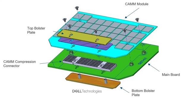 CAMM-Mechanical