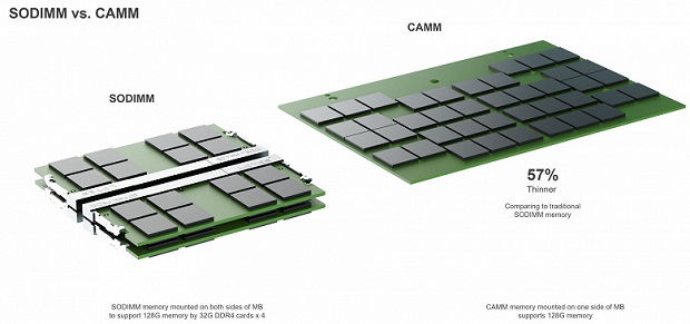 SODIMM-vs-CAMM