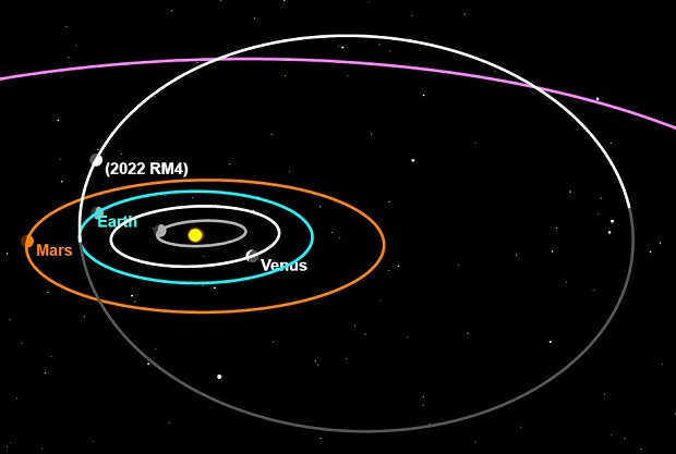 Near-Earth_asteroid_2022_RM4