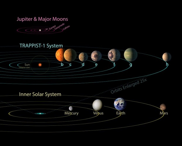Trappist-solar-system-comparison