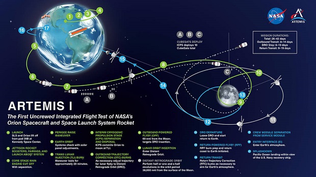 Artemis 1 mission NASA