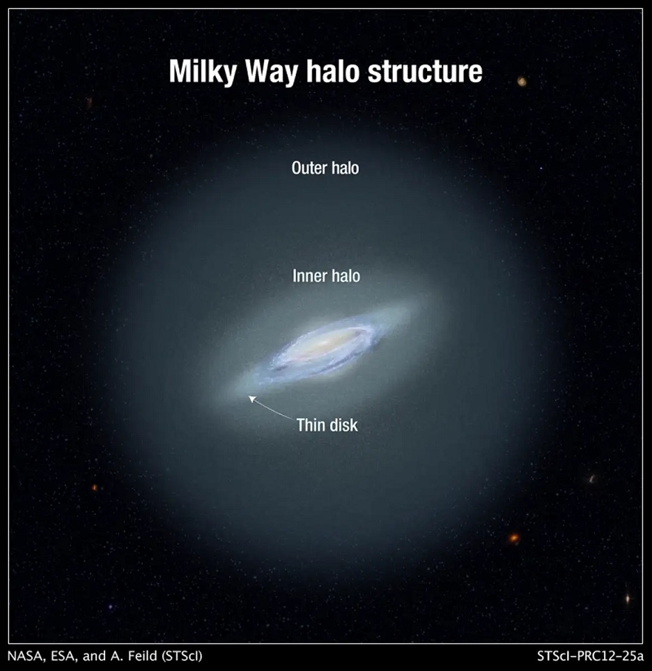milky-way-halo.jpg (152 KB)