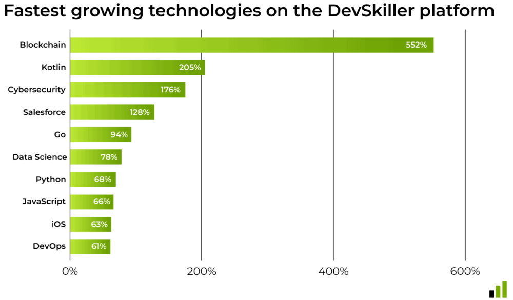 fastest growing technologies .jpg (112 KB)