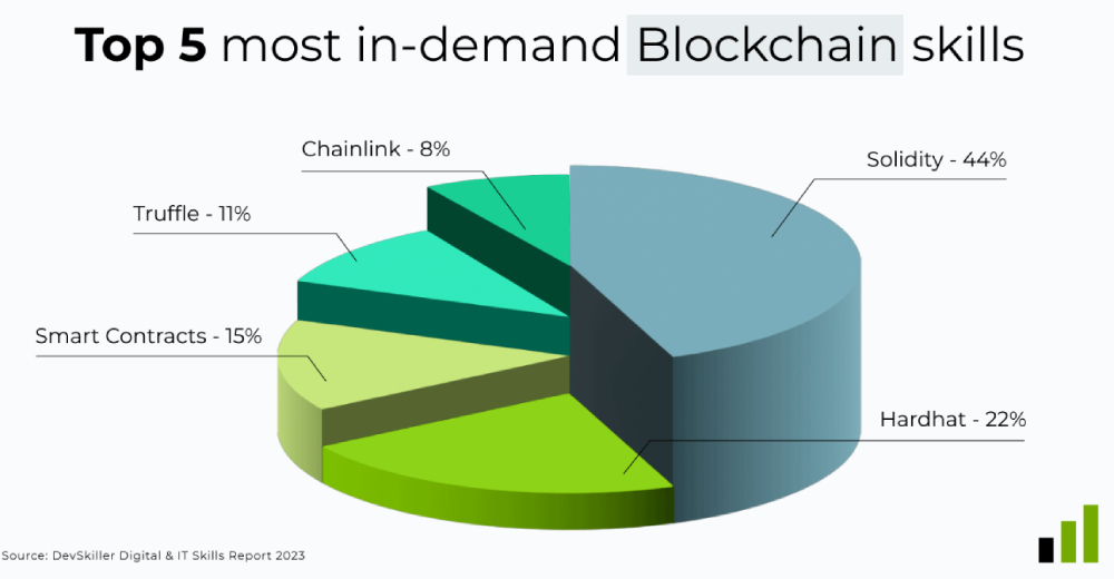 most demanded blockchain.jpg (132 KB)