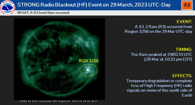 New X-class flare occurs on Sun: What problems has it caused on Earth?