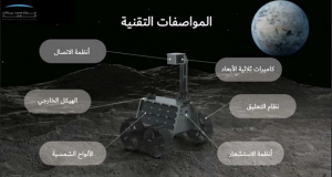 ОАЭ отправят луноход «Рашид» на Луну в ноябре: Что известно об этой миссии?