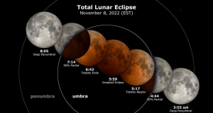 Total lunar eclipse to be observed today: How to watch it online?