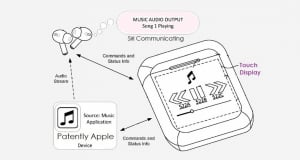 Замена iPod-ам? Apple может представить новый футляр для AirPods с сенсорным экраном