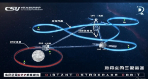 Chinese engineers rescue satellites using gravity slingshot trick