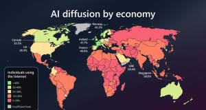 A 4-billion-person divide: Microsoft&rsquo;s report on global AI adoption